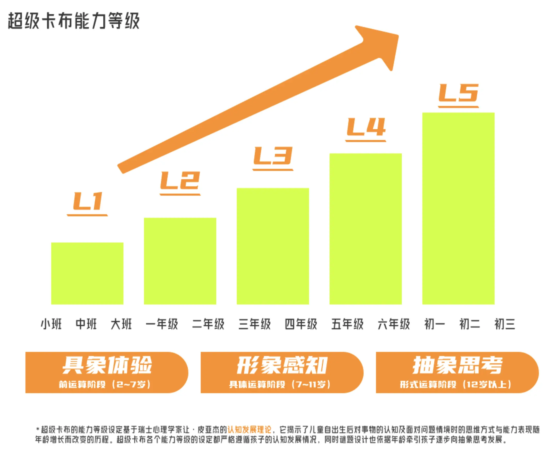 超级卡布左侧展示图
