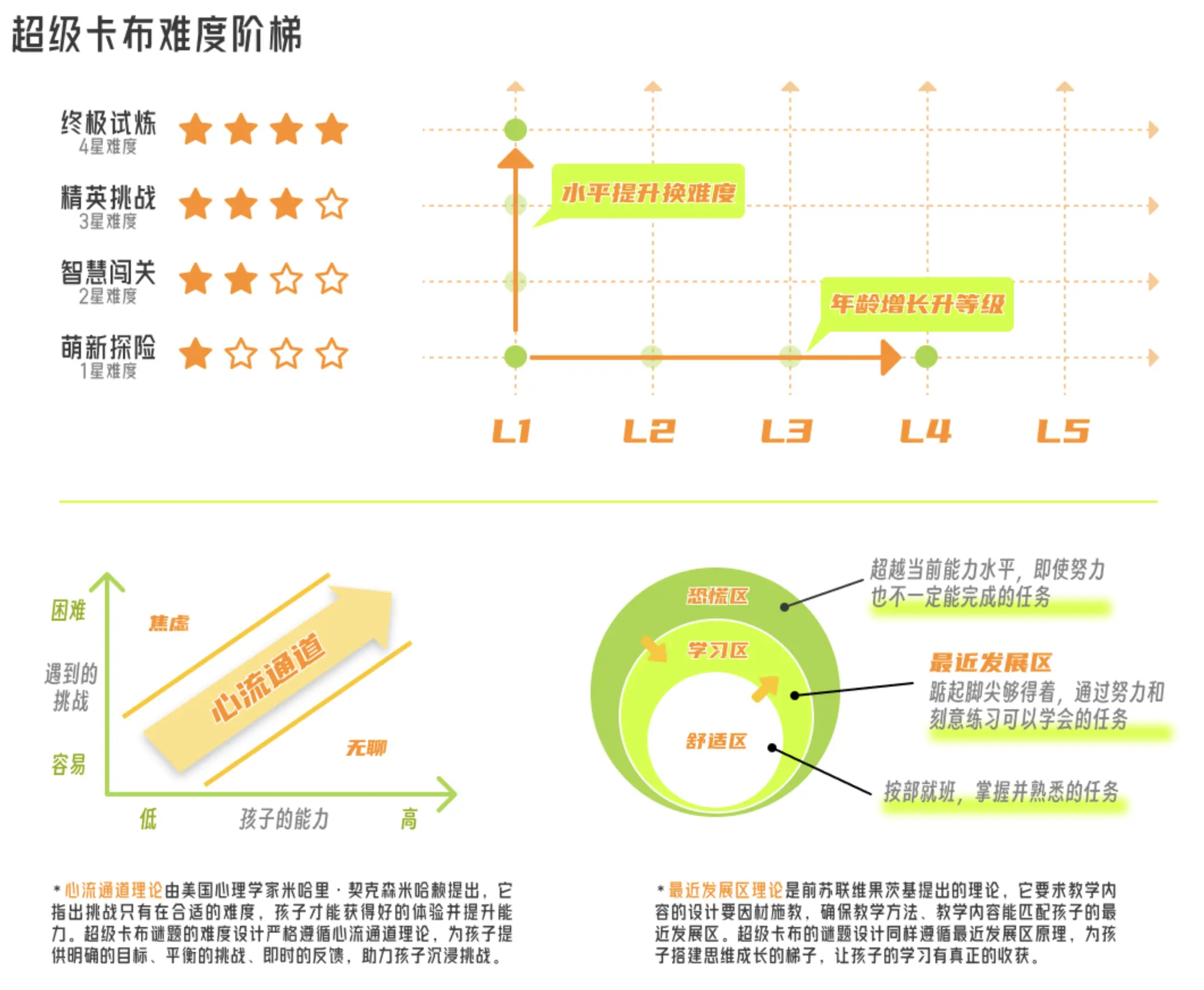超级卡布右侧展示图